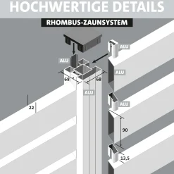 Ambiente Alu-Zaun Grundset Rhombus MINI 187 x 184,2 cm anthrazit