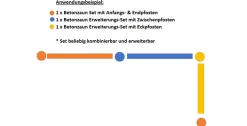 Betonzaun Erweiterungsset Casa Borsika mit Eckpfosten 154 cm