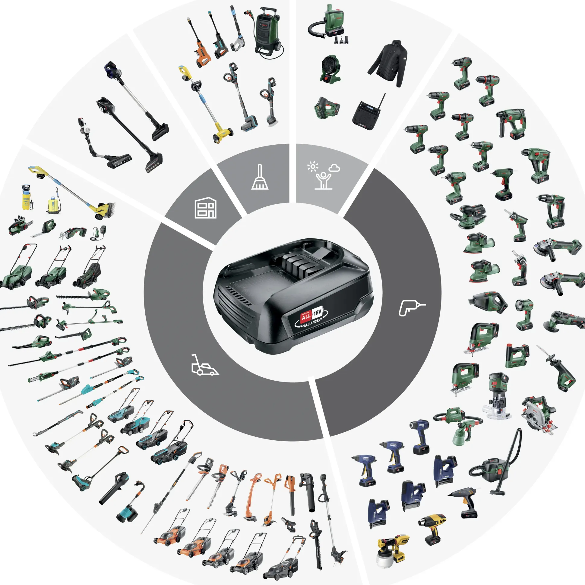 Bosch Akku-Rasentrimmer UniversalGrassCut 18V-26 Solo 26 cm Schnittkreis