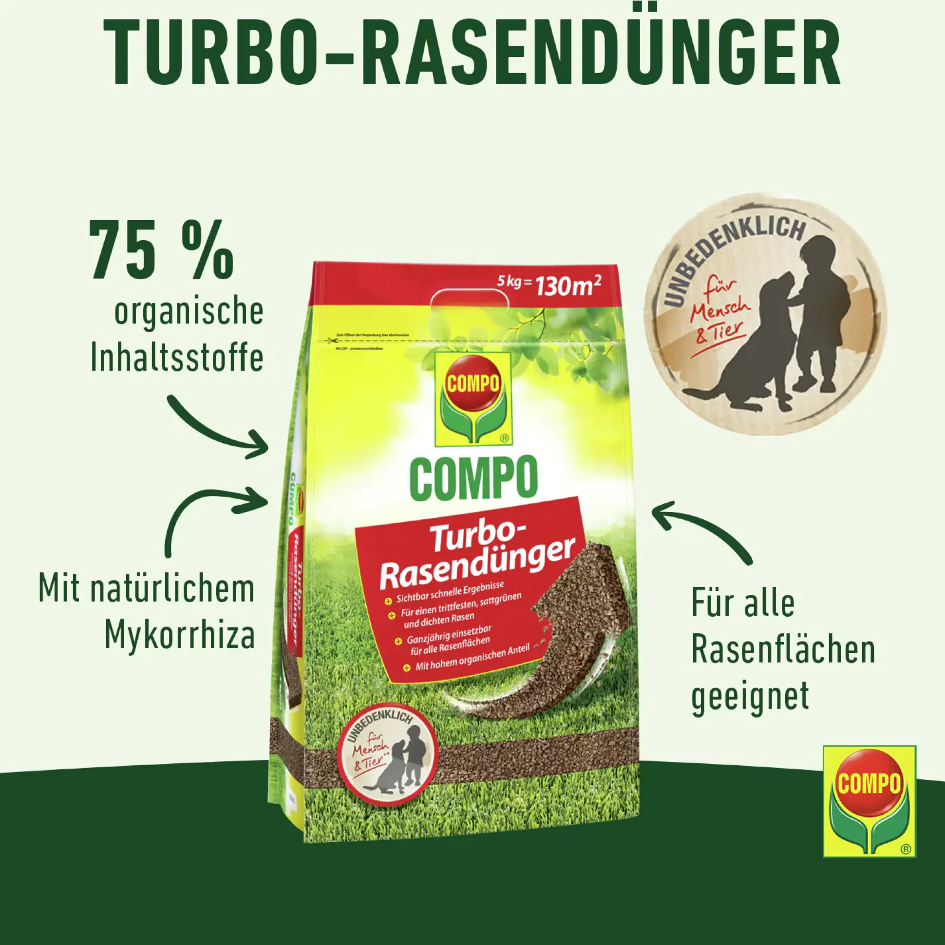 Compo Rasendünger Turbo 5 kg