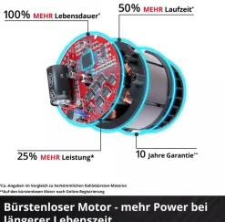 Einhell Akku Multitool GP-HC 18/5020 Li