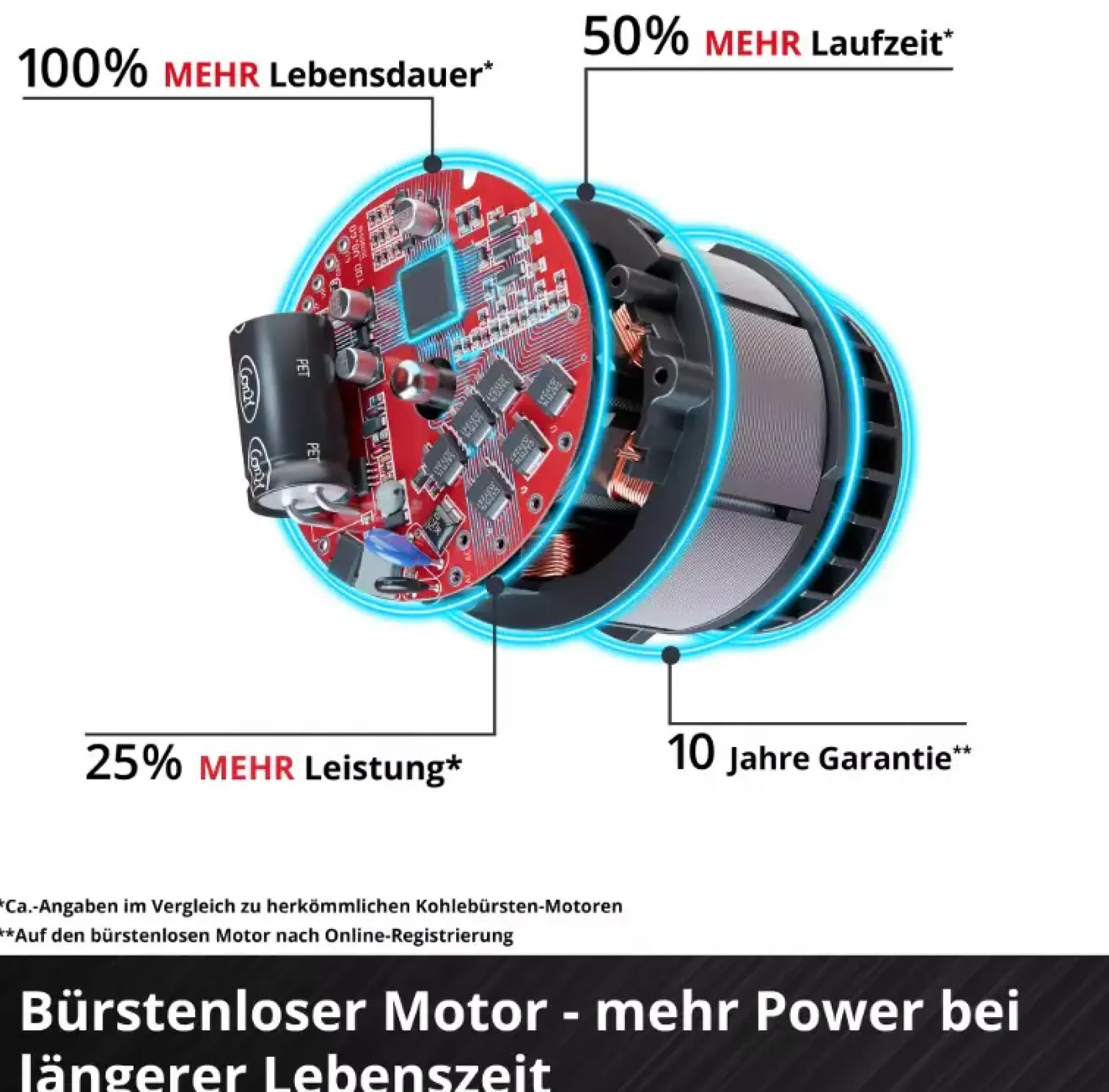 Einhell Akku-Gehölzschneider GP-PS 18/20 Li Solo