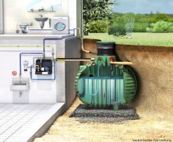 Garantia Trinkwasser Nachspeisemodul/Pumpe 0,66 kW