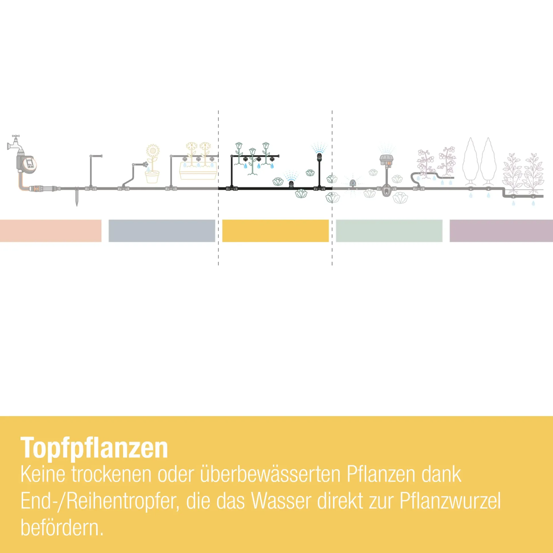 Gardena Endtropfer, 1-8 l/h regulierbar