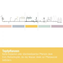 Gardena Tropfbewässerung Set Balkon 15 Topfpflanzen