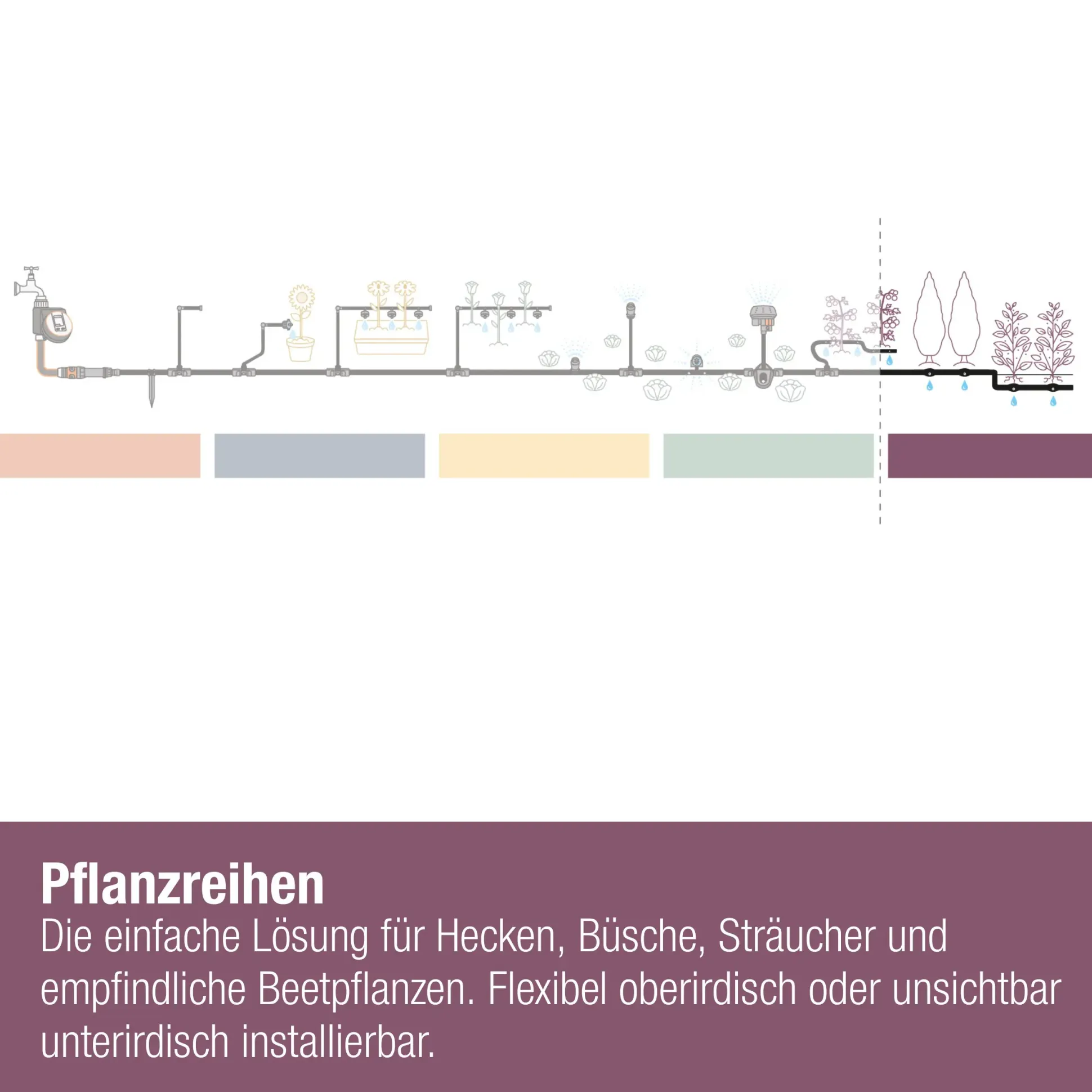 Gardena Tropfbewässerung Set Hecke/Sträucher 50 m