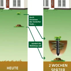 Gardigo Verdufterstab Wühlmaus Maulwurf-Schreck mit 15 Verdufterkugeln