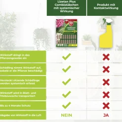 Protect Garden Lizetan Plus Combistäbchen 2 in 1 10 Stück
