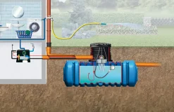 4rain Flat L Flachtank-Paket 10000 L Haus-Premium, begehbar