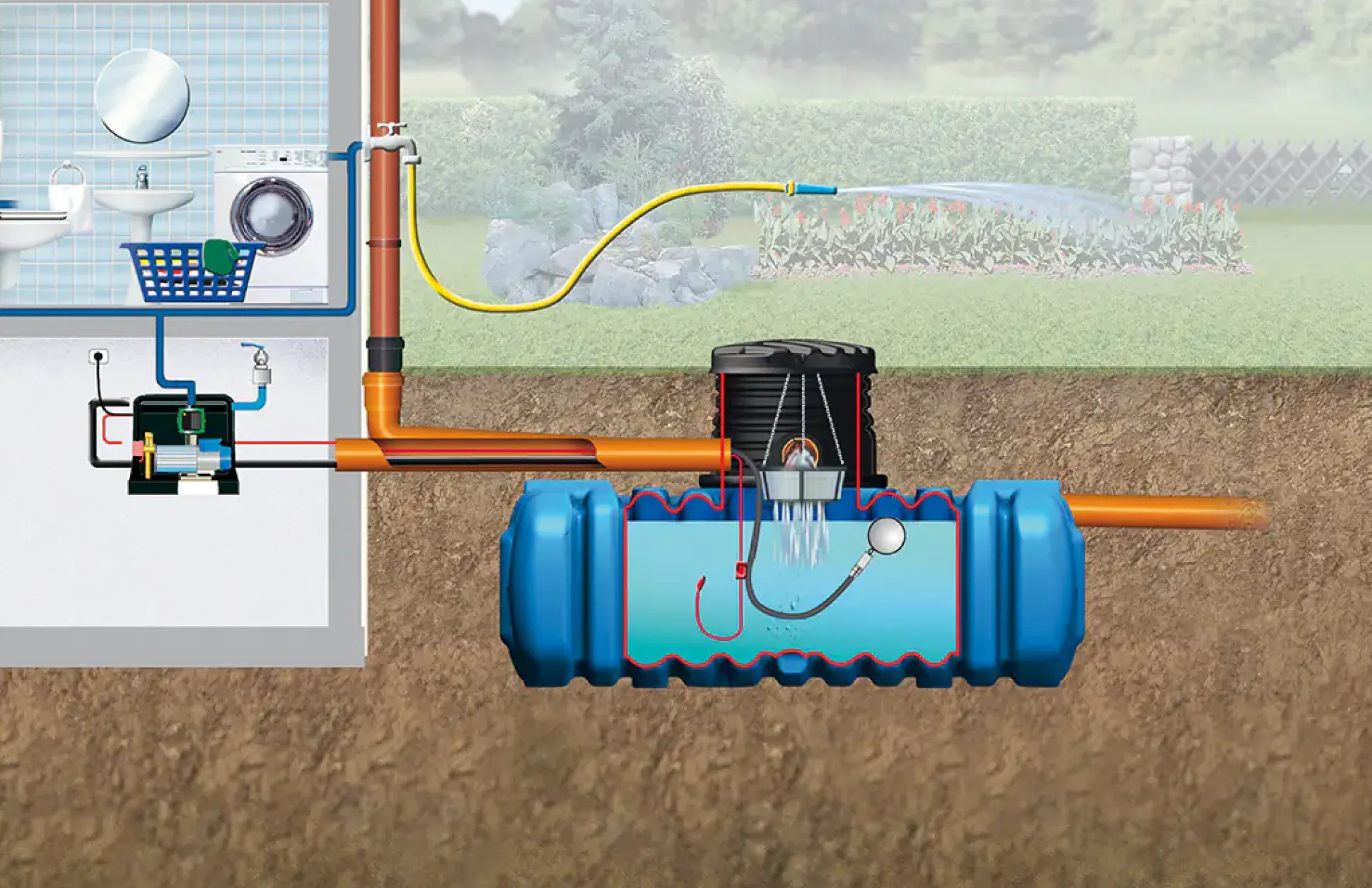 4rain Flat L Flachtank-Paket 10000 L Haus-Premium, begehbar