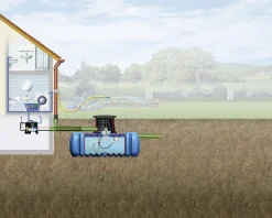 4rain Flat L Flachtank-Paket 5000 L Haus-Premium, begehbar
