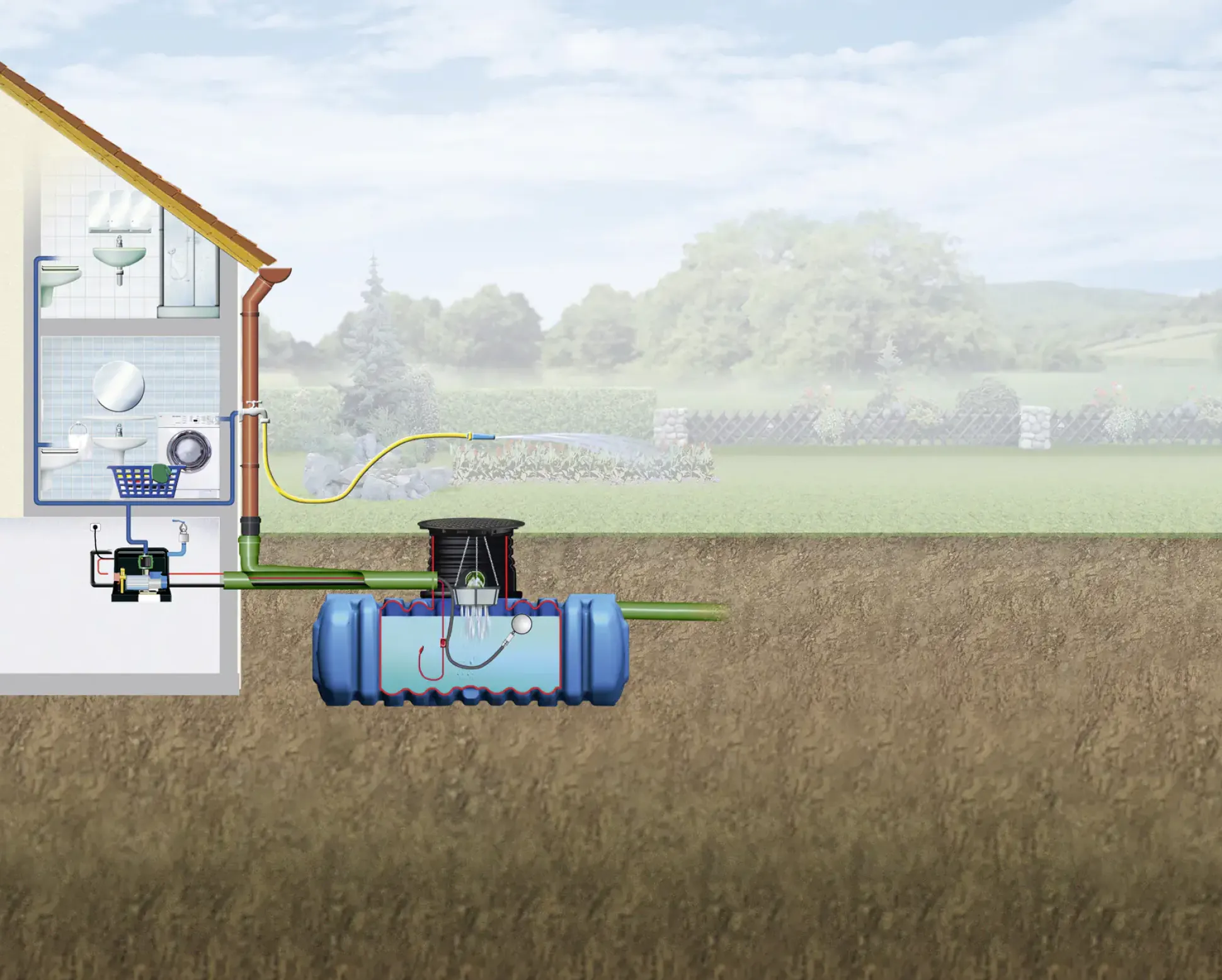 4rain Flat M Flachtank-Paket 9000 L Haus-Premium, begehbar