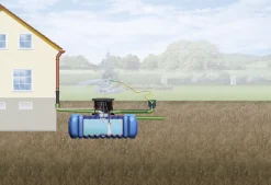 4rain Flat M Flachtank-Paket 6000 L Garten-Comfort, begehbar