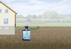4rain Modularis Erdtank-Paket 12500 L Garten-Comfort, begehbar