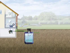 4rain Modularis Erdtank-Paket 15000 L Haus-Premium, begehbar