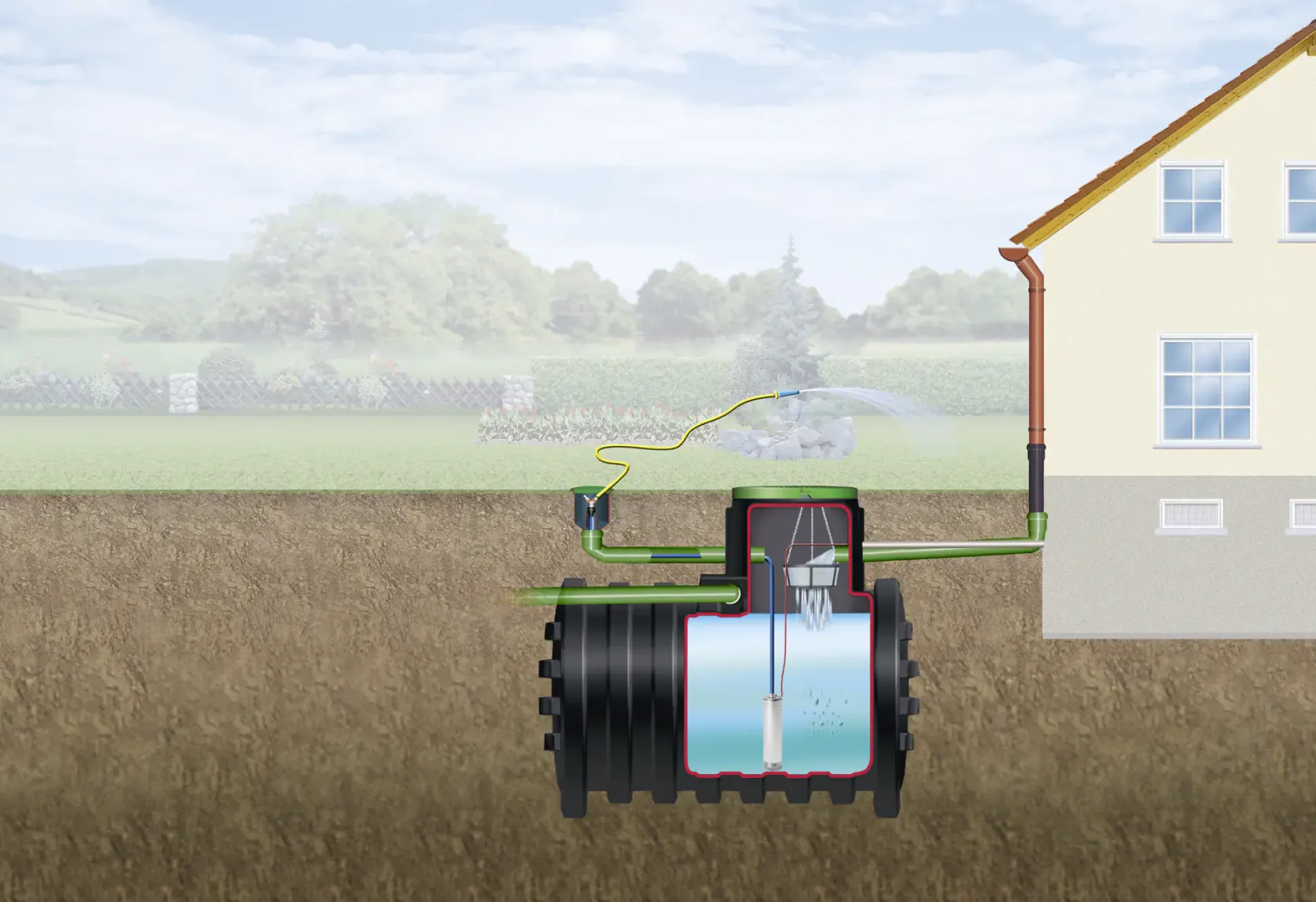 4rain Mono Erdtank-Paket 3000 L Garten-Comfort, begehbar