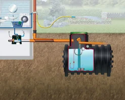 4rain Mono Erdtank-Paket 4000 L Haus-Premium, begehbar