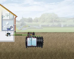 4rain Mono Erdtank-Paket 6800 L Haus-Premium, begehbar