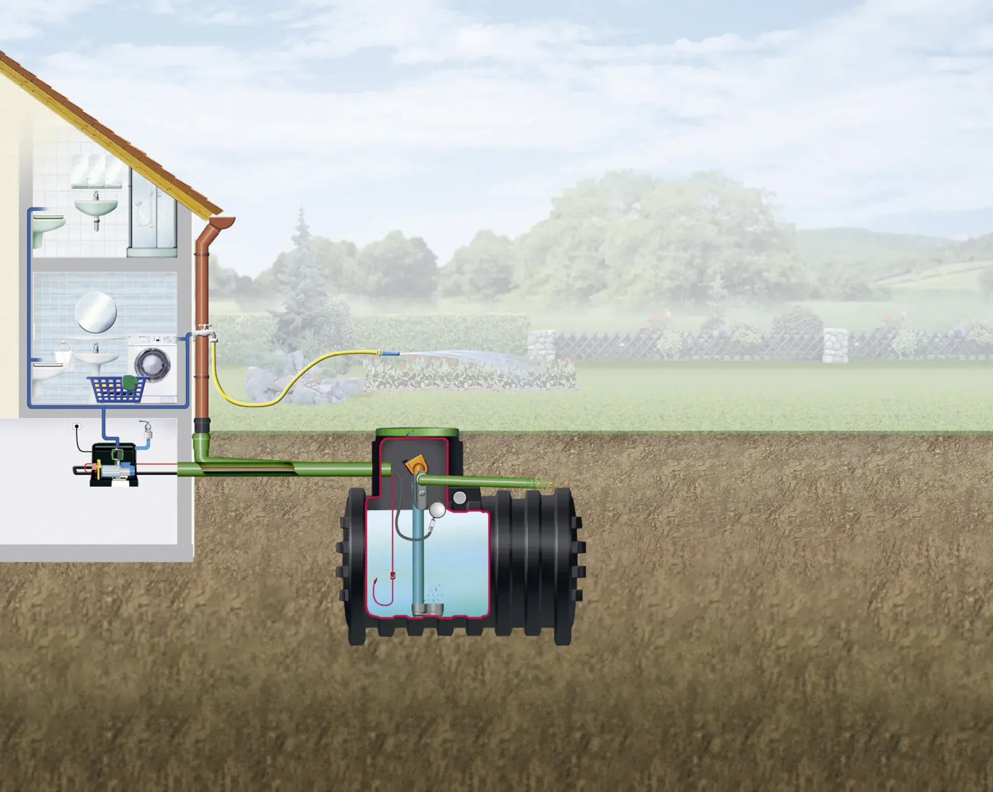 4rain Mono Erdtank-Paket 6800 L Haus-Premium, begehbar