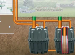 4rain Regenwasser Erdtank Mono 5.000 l, begehbar