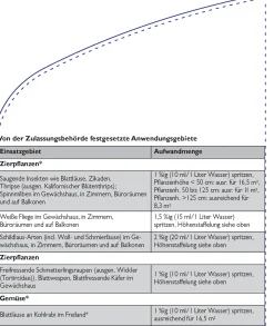 Spruzit Schädlingsfrei 250 ml