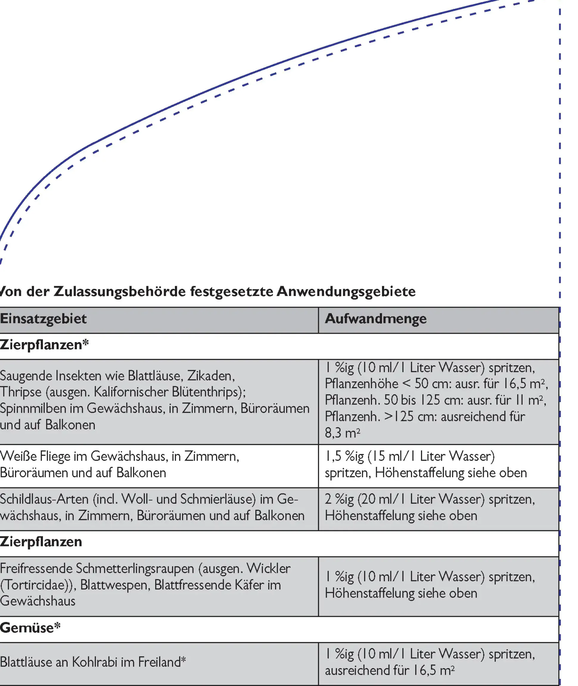 Spruzit Schädlingsfrei 250 ml