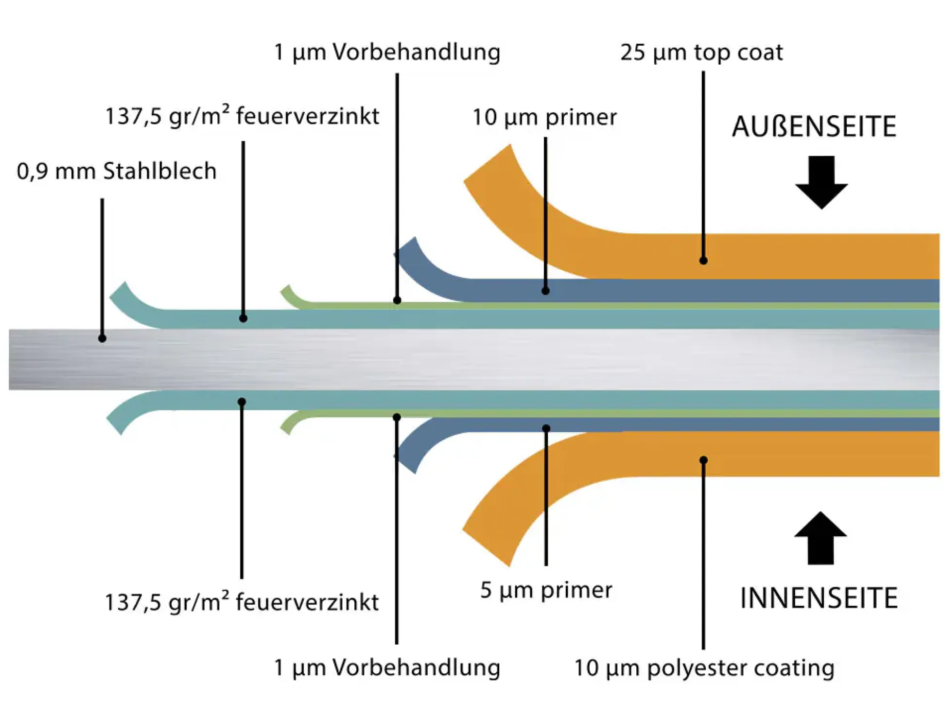 Telluria Gerätehaus Classico 2424 weiß 238 x 238 cm